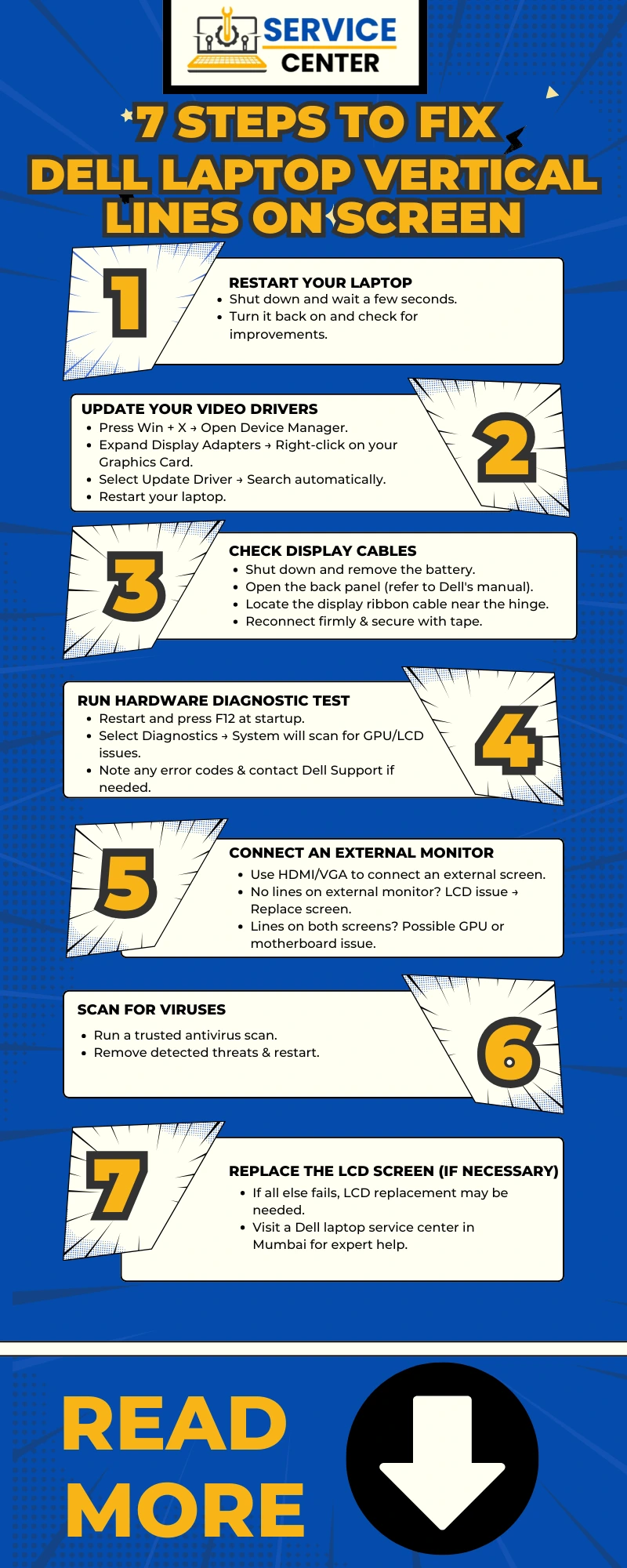 Dell Laptop Vertical Lines Display Problem 