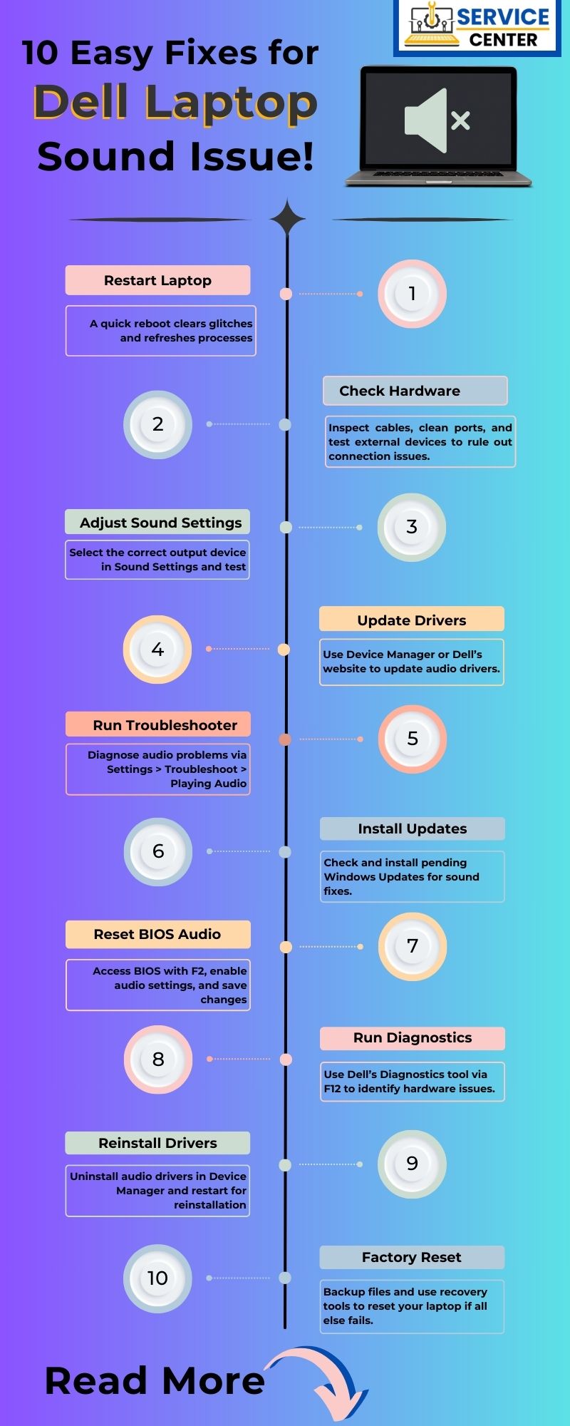 Dell Laptop Sound issue